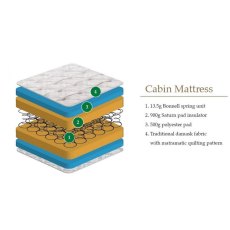 Julian Bowen Cabin Bed Mattress