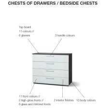 Nolte Mobel - Concept me 700 4212115 Chest with 3 Drawers and 1 Door Right Hand Facing